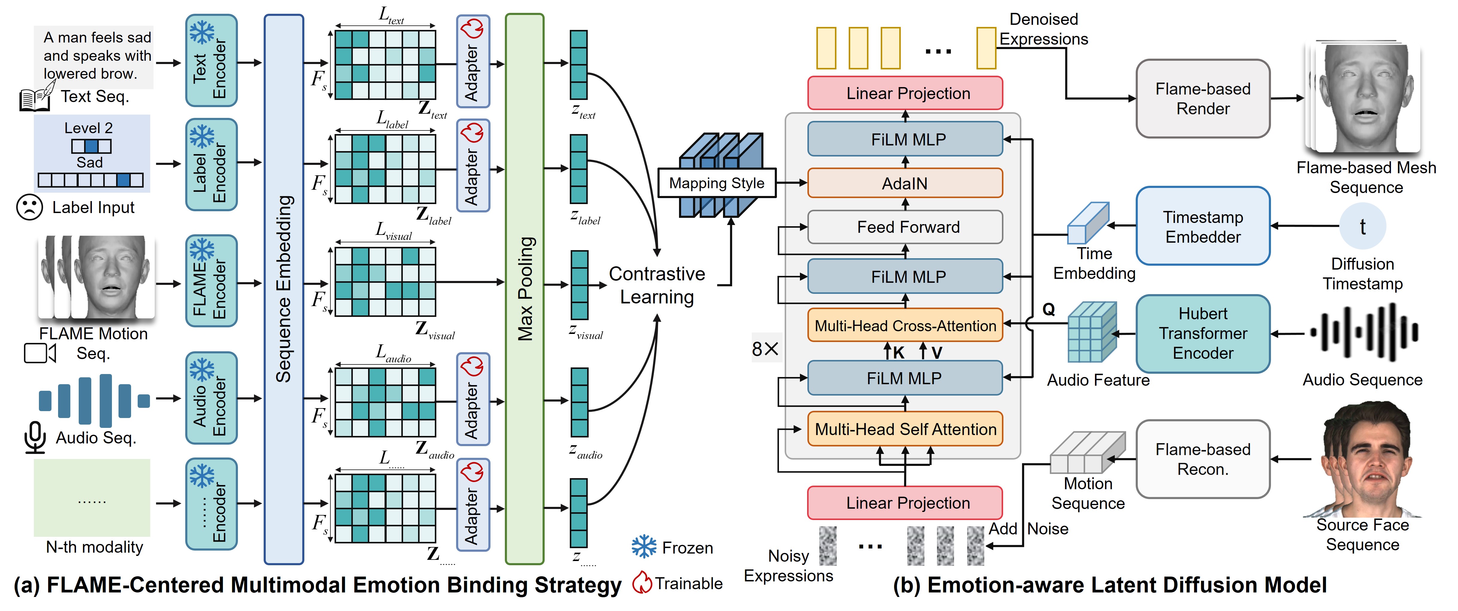 Framework Overview