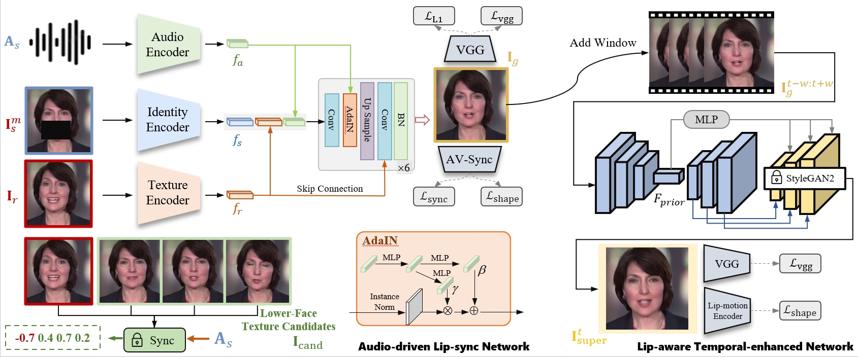 ProDub Framework